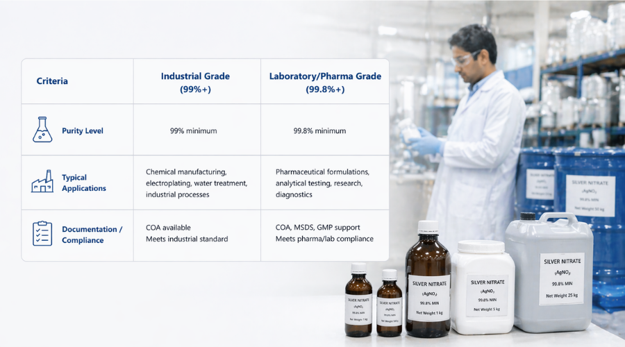 Benefits of Working with a Reliable Silver Nitrate Supplier