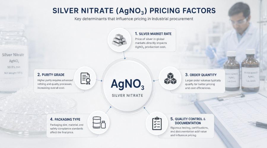 five factors affecting silver nitrate price per kg India — grade purity quantity packaging QC